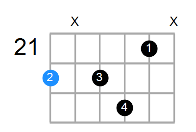 D7b5 Chord